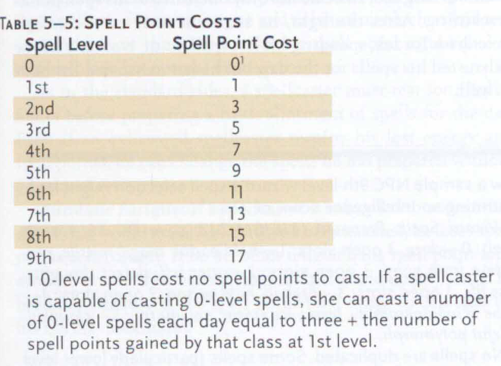 quicken spell 2 sorcery points